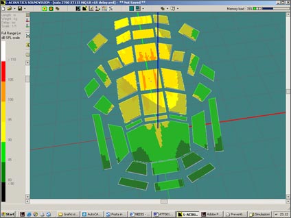 Consultancy and design