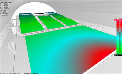 Consultancy and design