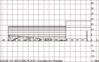 Consultancy and design