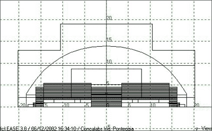 Consultancy and design