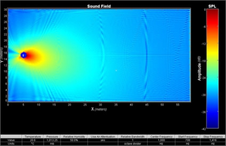 Consultancy and design
