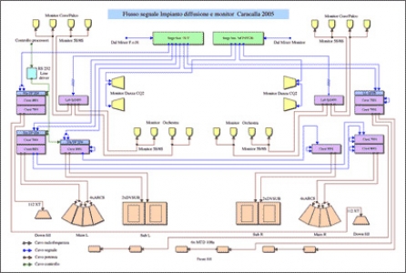 Consultancy and design