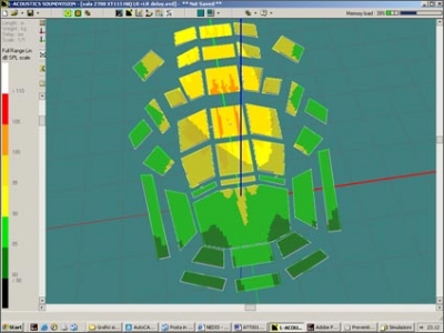 Consultancy and design