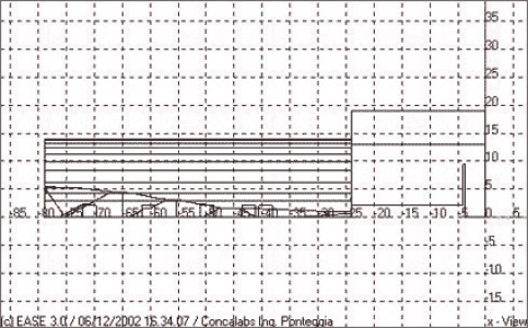 Consultancy and design
