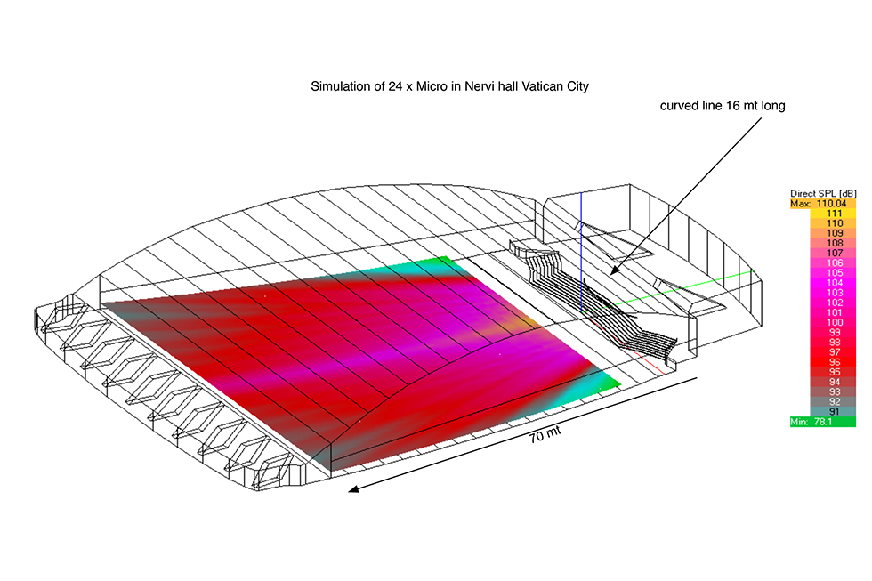 Micro - simulazione spazio all'aperto