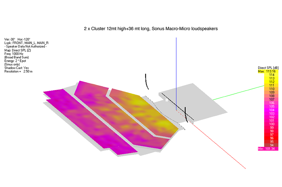 Macro - Simulazione spazio all'aperto